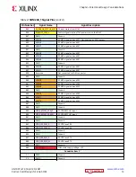 Preview for 13 page of Xilinx Kria K26 SOM Design Manual