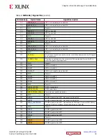 Preview for 14 page of Xilinx Kria K26 SOM Design Manual