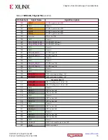 Предварительный просмотр 15 страницы Xilinx Kria K26 SOM Design Manual