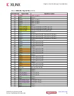 Предварительный просмотр 16 страницы Xilinx Kria K26 SOM Design Manual