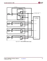 Предварительный просмотр 67 страницы Xilinx LogiCORE 1000BASE-X User Manual