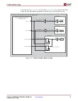 Предварительный просмотр 71 страницы Xilinx LogiCORE 1000BASE-X User Manual