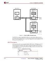 Preview for 116 page of Xilinx LogiCORE 1000BASE-X User Manual