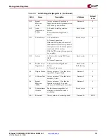 Preview for 121 page of Xilinx LogiCORE 1000BASE-X User Manual