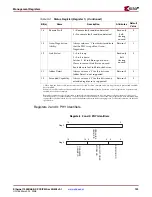 Preview for 123 page of Xilinx LogiCORE 1000BASE-X User Manual