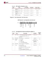 Preview for 124 page of Xilinx LogiCORE 1000BASE-X User Manual