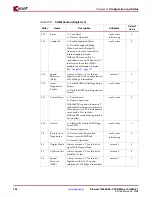 Preview for 136 page of Xilinx LogiCORE 1000BASE-X User Manual