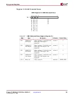 Preview for 143 page of Xilinx LogiCORE 1000BASE-X User Manual