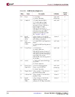 Preview for 146 page of Xilinx LogiCORE 1000BASE-X User Manual