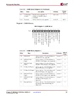 Preview for 147 page of Xilinx LogiCORE 1000BASE-X User Manual