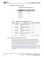 Preview for 150 page of Xilinx LogiCORE 1000BASE-X User Manual