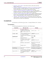 Предварительный просмотр 18 страницы Xilinx LogiCORE Endpoint v2.4 User Manual
