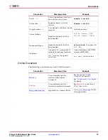 Предварительный просмотр 19 страницы Xilinx LogiCORE Endpoint v2.4 User Manual