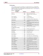 Предварительный просмотр 53 страницы Xilinx LogiCORE Endpoint v2.4 User Manual
