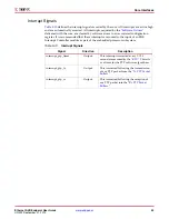 Предварительный просмотр 55 страницы Xilinx LogiCORE Endpoint v2.4 User Manual