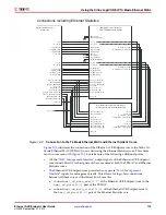 Предварительный просмотр 115 страницы Xilinx LogiCORE Endpoint v2.4 User Manual