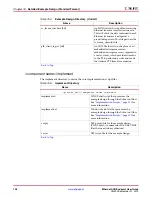 Предварительный просмотр 146 страницы Xilinx LogiCORE Endpoint v2.4 User Manual