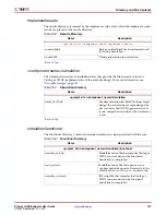 Предварительный просмотр 147 страницы Xilinx LogiCORE Endpoint v2.4 User Manual