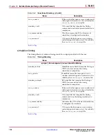 Предварительный просмотр 148 страницы Xilinx LogiCORE Endpoint v2.4 User Manual