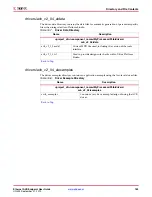 Предварительный просмотр 163 страницы Xilinx LogiCORE Endpoint v2.4 User Manual