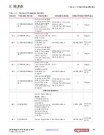 Preview for 19 page of Xilinx LogiCORE IP AXI Product Manual