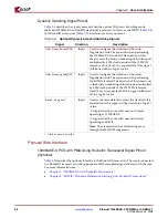 Preview for 36 page of Xilinx LogiCORE  IP Ethernet 1000BASE-X PCS/PMA or SGMII v9.1 User Manual