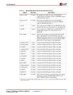 Preview for 37 page of Xilinx LogiCORE  IP Ethernet 1000BASE-X PCS/PMA or SGMII v9.1 User Manual