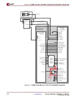 Preview for 100 page of Xilinx LogiCORE  IP Ethernet 1000BASE-X PCS/PMA or SGMII v9.1 User Manual