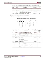 Preview for 125 page of Xilinx LogiCORE  IP Ethernet 1000BASE-X PCS/PMA or SGMII v9.1 User Manual