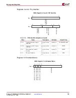 Preview for 133 page of Xilinx LogiCORE  IP Ethernet 1000BASE-X PCS/PMA or SGMII v9.1 User Manual