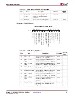 Preview for 137 page of Xilinx LogiCORE  IP Ethernet 1000BASE-X PCS/PMA or SGMII v9.1 User Manual