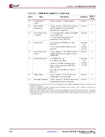 Preview for 138 page of Xilinx LogiCORE  IP Ethernet 1000BASE-X PCS/PMA or SGMII v9.1 User Manual