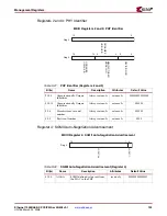 Preview for 139 page of Xilinx LogiCORE  IP Ethernet 1000BASE-X PCS/PMA or SGMII v9.1 User Manual