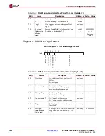 Preview for 142 page of Xilinx LogiCORE  IP Ethernet 1000BASE-X PCS/PMA or SGMII v9.1 User Manual