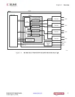 Preview for 7 page of Xilinx LogiCORE IP Product Manual