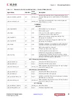 Preview for 20 page of Xilinx LogiCORE IP Product Manual