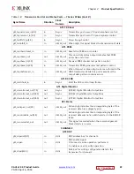 Preview for 22 page of Xilinx LogiCORE IP Product Manual