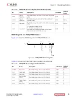 Preview for 36 page of Xilinx LogiCORE IP Product Manual