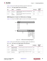 Preview for 46 page of Xilinx LogiCORE IP Product Manual