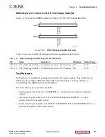 Preview for 58 page of Xilinx LogiCORE IP Product Manual