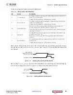 Preview for 88 page of Xilinx LogiCORE IP Product Manual