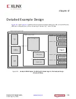 Preview for 113 page of Xilinx LogiCORE IP Product Manual