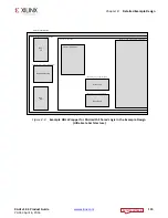 Preview for 115 page of Xilinx LogiCORE IP Product Manual