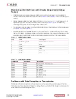 Preview for 131 page of Xilinx LogiCORE IP Product Manual