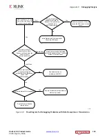 Preview for 132 page of Xilinx LogiCORE IP Product Manual