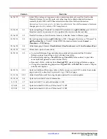 Preview for 3 page of Xilinx LogiCore LogiCore PCI v3.0 Getting Started Manual