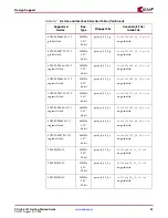 Preview for 23 page of Xilinx LogiCore LogiCore PCI v3.0 Getting Started Manual