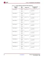 Preview for 24 page of Xilinx LogiCore LogiCore PCI v3.0 Getting Started Manual