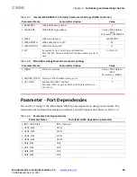 Предварительный просмотр 29 страницы Xilinx LogiCORE MicroBlaze Product Manual