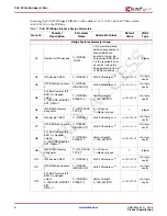 Preview for 8 page of Xilinx LogiCore PLB PCI Full Bridge Specification